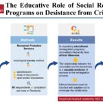The Educative Role of Social Reintegration Programs on Desistance from Crime